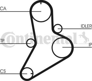 CONTITECH CT622K1 - Set curea de distributie aaoparts.ro