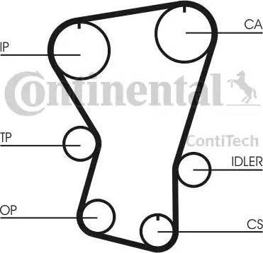 CONTINENTAL CT677K1 - Set curea de distributie aaoparts.ro