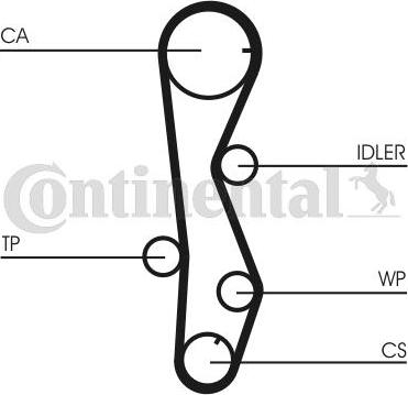 CONTITECH CT 1099 WP1 - Set pompa apa + curea dintata aaoparts.ro