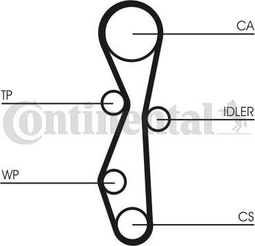 CONTITECH CT 1140 K1 - Set curea de distributie aaoparts.ro