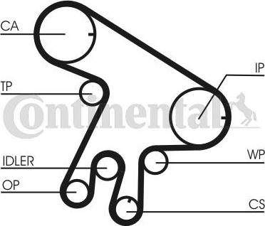 CONTITECH CT 1043 K1 - Set curea de distributie aaoparts.ro