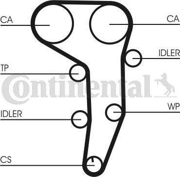 CONTITECH CT 1051 WP3 - Set pompa apa + curea dintata aaoparts.ro