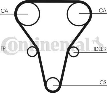 CONTITECH CT1069K1 - Set curea de distributie aaoparts.ro