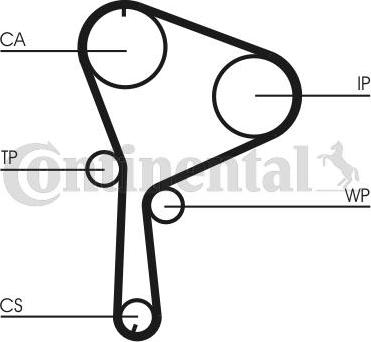 CONTITECH CT 1064 K1 - Set curea de distributie aaoparts.ro