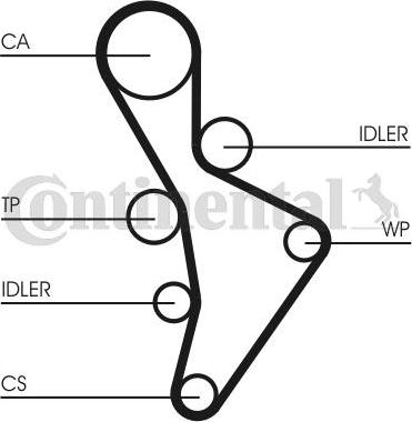 CONTITECH CT 1088 WP3 - Set pompa apa + curea dintata aaoparts.ro