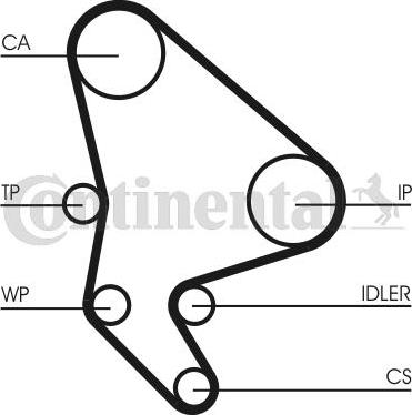 CONTITECH CT 1037 WP1 - Set pompa apa + curea dintata aaoparts.ro