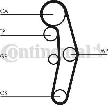 CONTITECH CT1028K5 - Set curea de distributie aaoparts.ro