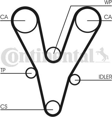 CONTITECH CT1096K1 - Set curea de distributie aaoparts.ro