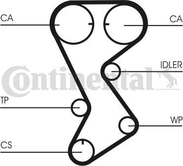 CONTINENTAL CT1144 - Curea de distributie aaoparts.ro