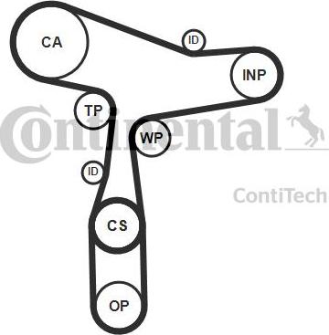 CONTITECH CT 1168 WP8 PRO - Set pompa apa + curea dintata aaoparts.ro