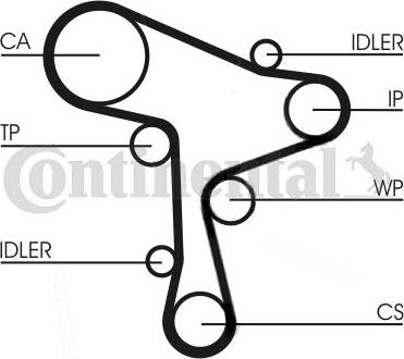 CONTITECH CT 1168 WP6 - Set pompa apa + curea dintata aaoparts.ro