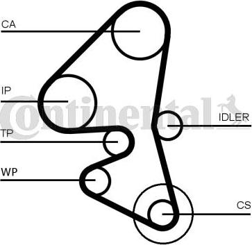 CONTITECH CT1203 - Curea de distributie aaoparts.ro