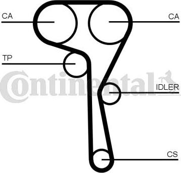 CONTITECH CT1167WP5PRO - Set pompa apa + curea dintata aaoparts.ro