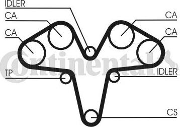 CONTITECH CT1119K1 - Set curea de distributie aaoparts.ro