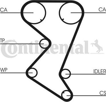 CONTITECH CT1110K2 - Set curea de distributie aaoparts.ro