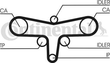 CONTITECH CT 1117 K1 - Set curea de distributie aaoparts.ro