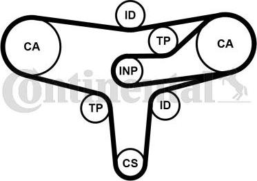CONTITECH CT1117K2PRO - Set curea de distributie aaoparts.ro