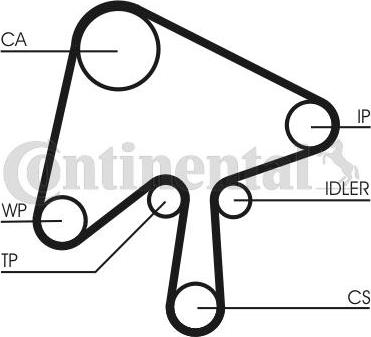 CONTITECH CT1136K1 - Set curea de distributie aaoparts.ro