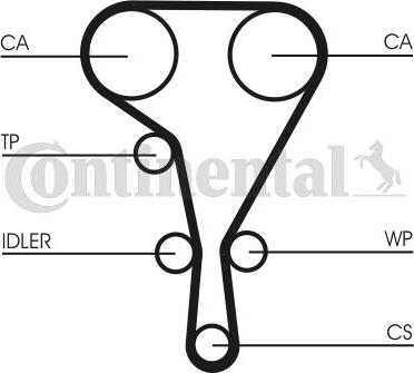 CONTITECH CT 1130 K3 - Set curea de distributie aaoparts.ro