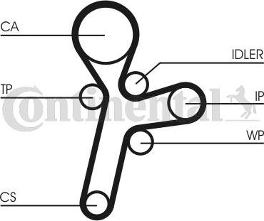 CONTITECH CT 1121 - Curea de distributie aaoparts.ro