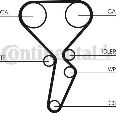 CONTITECH CT 1179 K3 - Set curea de distributie aaoparts.ro