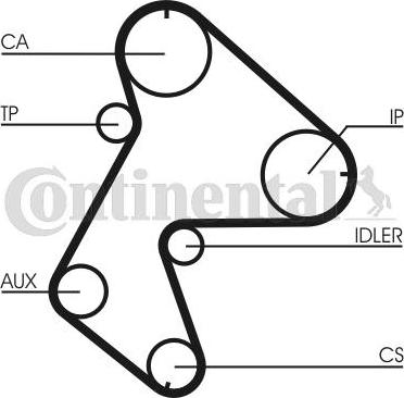 CONTINENTAL CT711K1 - Set curea de distributie aaoparts.ro