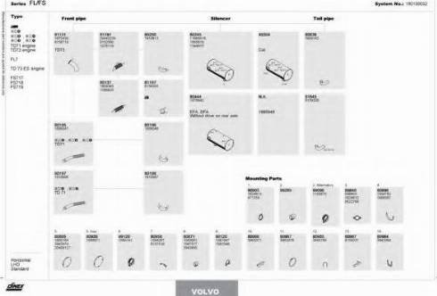 Dinex 180100032 - Sistem de esapament aaoparts.ro