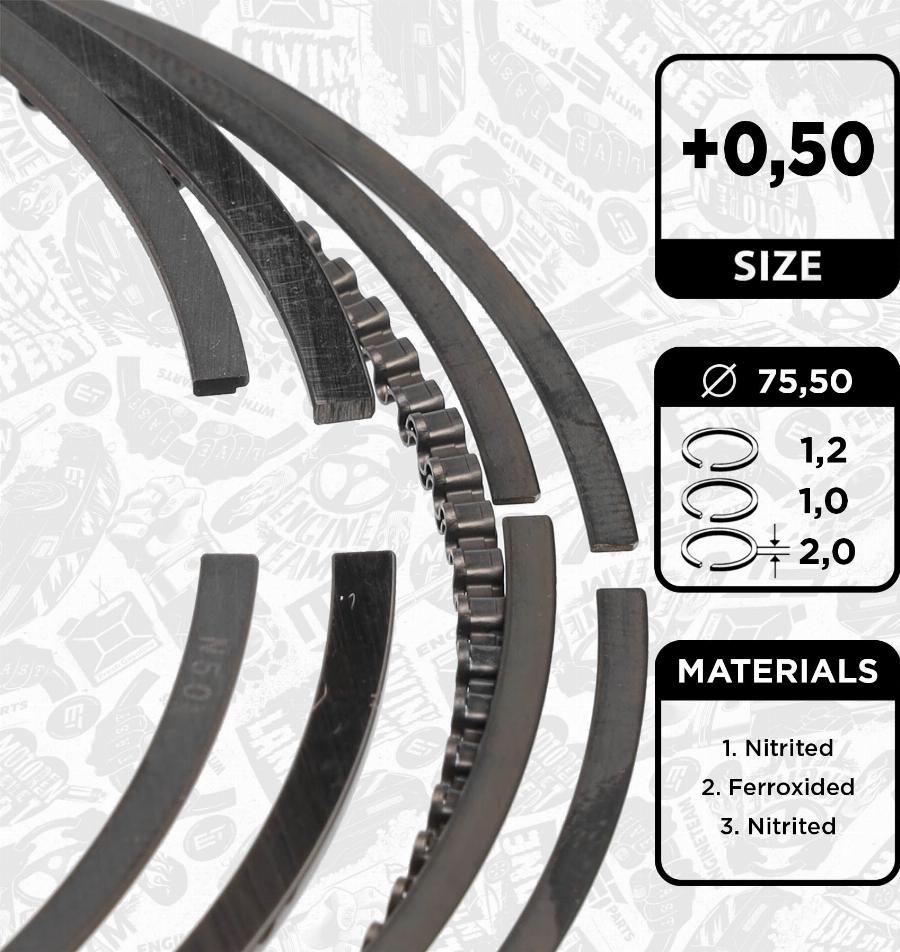 ET Engineteam R1014750 - Set segmenti piston aaoparts.ro