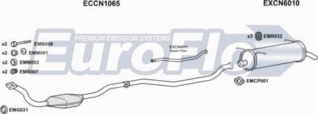 EuroFlo CNXAN20D 1004C - Sistem de esapament aaoparts.ro