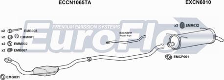 EuroFlo CNXAN20D 1004D - Sistem de esapament aaoparts.ro