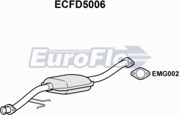 EuroFlo ECFD5006 - Catalizator aaoparts.ro