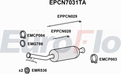 EuroFlo EPCN7031TA - Catalizator SCR aaoparts.ro