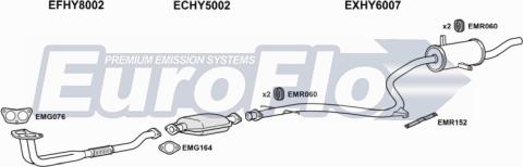 EuroFlo HYPON13 1008 - Sistem de esapament aaoparts.ro