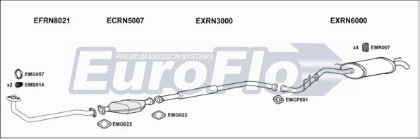 EuroFlo RNCLI14 1004A - Sistem de esapament aaoparts.ro