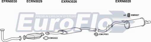 EuroFlo RNCLI20 1001 - Sistem de esapament aaoparts.ro