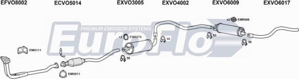 EuroFlo VO24020 3008B - Sistem de esapament aaoparts.ro