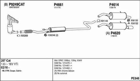 Fenno PE848 - Sistem de esapament aaoparts.ro