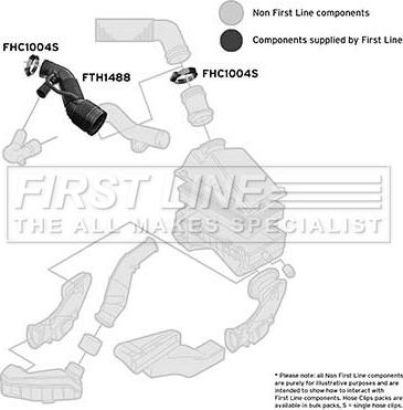 First Line FTH1488 - Palnie, filtru de aer aaoparts.ro