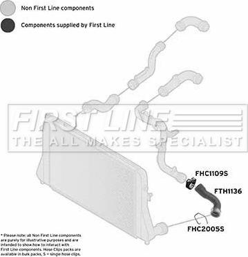 First Line FTH1136 - Furtun aer supraalimentare aaoparts.ro