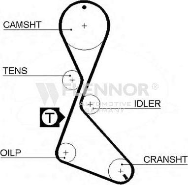Flennor 4945 - Curea de distributie aaoparts.ro