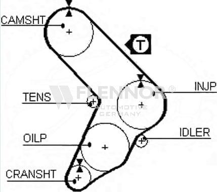 Flennor 4955 - Curea de distributie aaoparts.ro