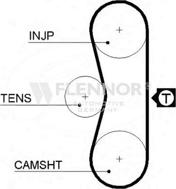 Flennor 4951 - Curea de distributie aaoparts.ro