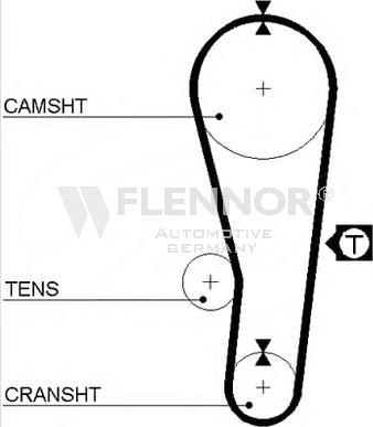 Flennor 4011 - Curea de distributie aaoparts.ro