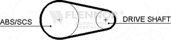 Flennor 4192V - Curea de distributie aaoparts.ro