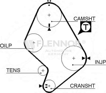 Flennor 4103V - Curea de distributie aaoparts.ro