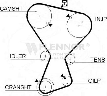 Flennor 4264V - Curea de distributie aaoparts.ro