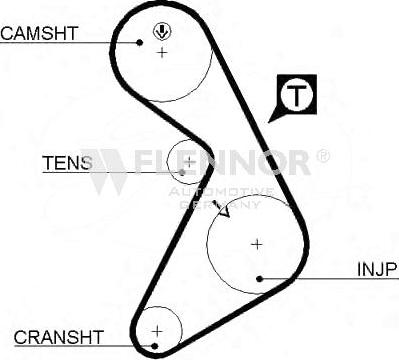 Flennor 4284 - Curea de distributie aaoparts.ro