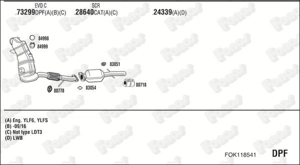 Fonos FOK118541 - Sistem de esapament aaoparts.ro