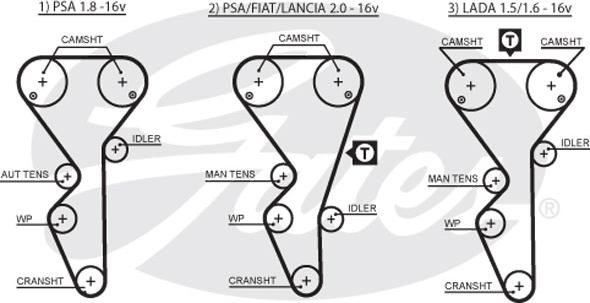 Gates K065468XS - Set curea de distributie aaoparts.ro