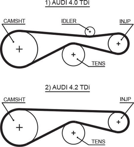 GATES 5613XS - Curea de distributie aaoparts.ro